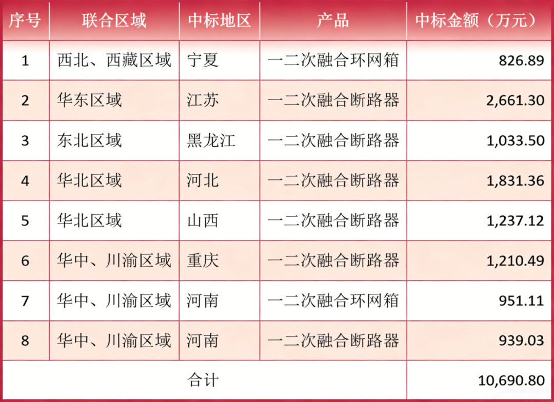 中标喜讯